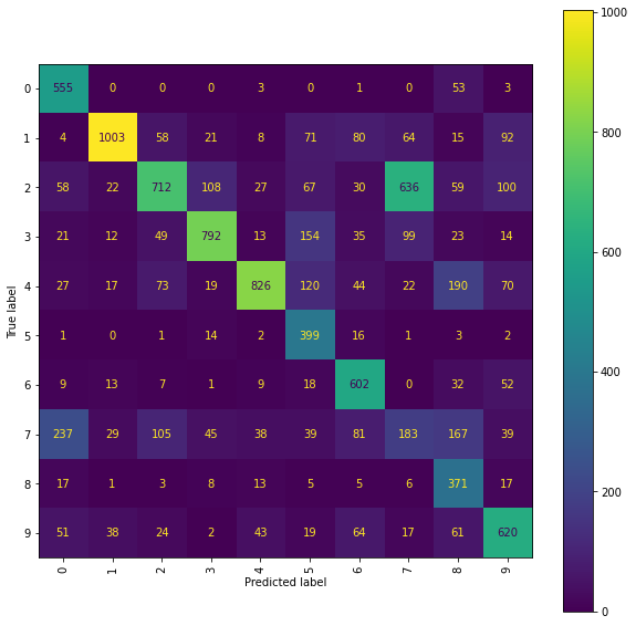 ../_images/handwritten_digit_classification_101_0.png