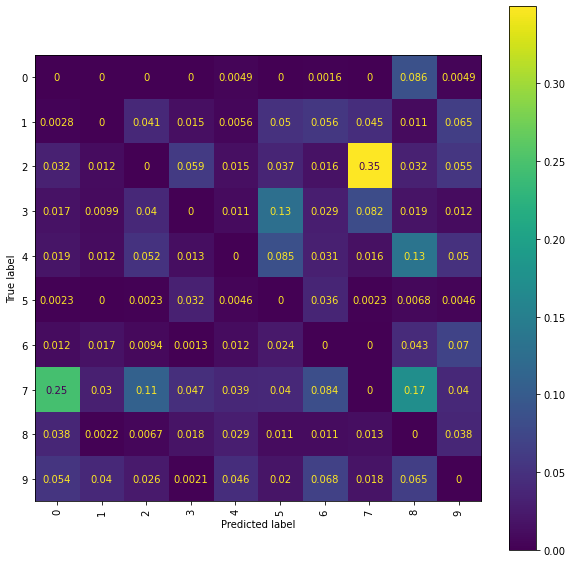 ../_images/handwritten_digit_classification_103_0.png