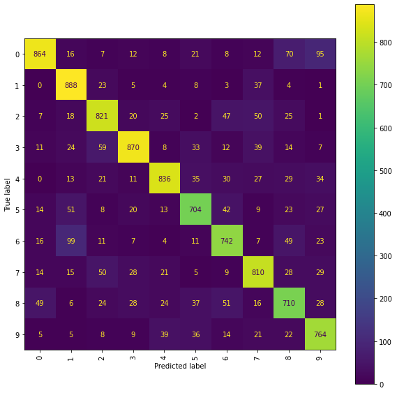 ../_images/handwritten_digit_classification_109_0.png