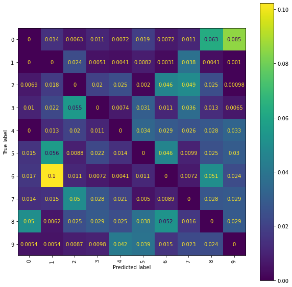 ../_images/handwritten_digit_classification_111_0.png