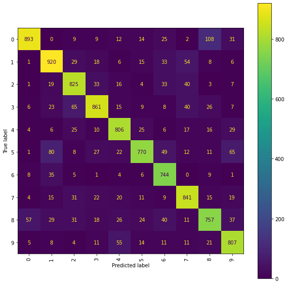 ../_images/handwritten_digit_classification_117_0.png