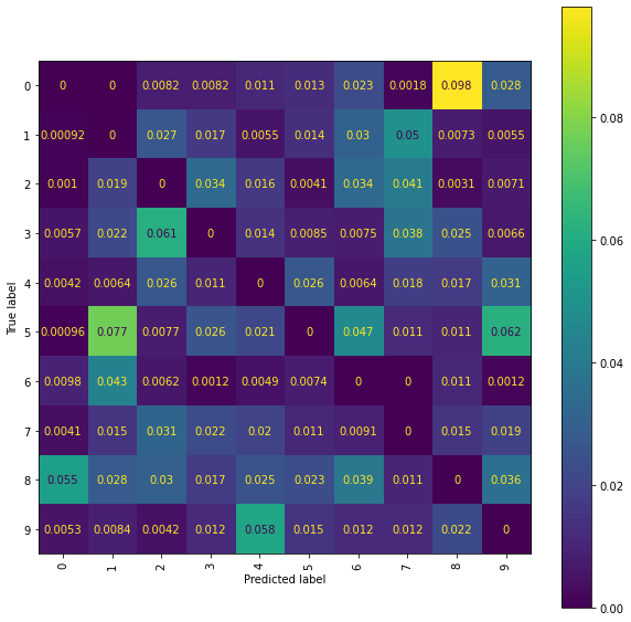 ../_images/handwritten_digit_classification_119_0.png