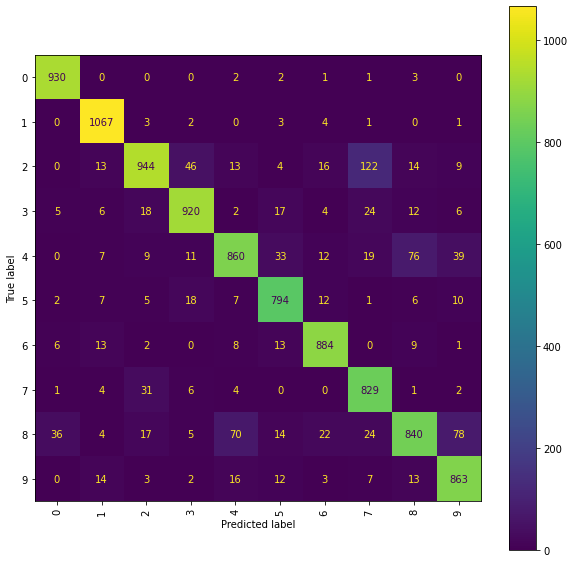 ../_images/handwritten_digit_classification_39_0.png