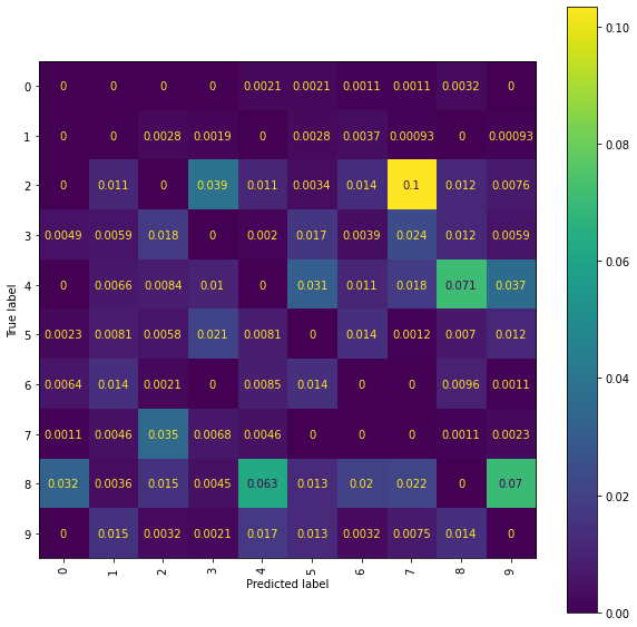 ../_images/handwritten_digit_classification_41_0.png