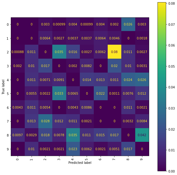 ../_images/handwritten_digit_classification_47_0.png