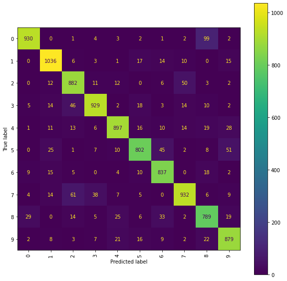 ../_images/handwritten_digit_classification_65_0.png