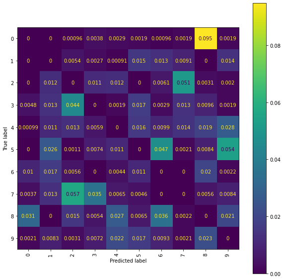 ../_images/handwritten_digit_classification_67_0.png