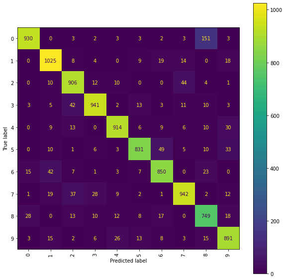 ../_images/handwritten_digit_classification_71_0.png