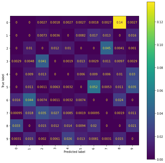 ../_images/handwritten_digit_classification_73_0.png