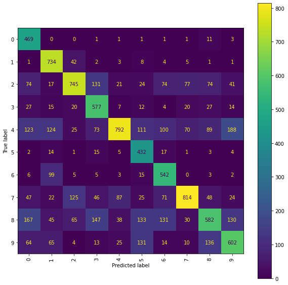 ../_images/handwritten_digit_classification_93_0.png