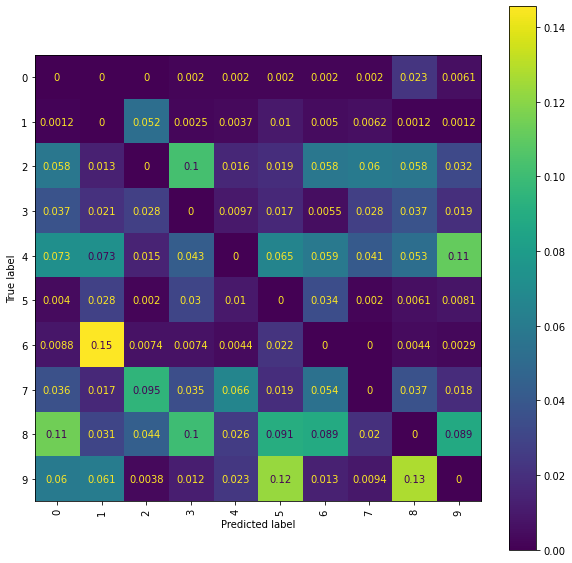 ../_images/handwritten_digit_classification_95_0.png