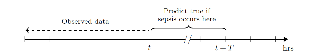 Prediction schematic