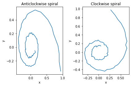 ../_images/time_series_classification_18_0.png